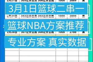  如何利用数据分析优化篮球训练推广效果：数据驱动的高效策略